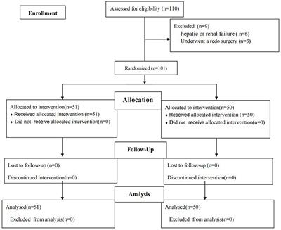 Perioperative Pain Management With Bilateral Pecto-intercostal Fascial Block in Pediatric Patients Undergoing Open Cardiac Surgery